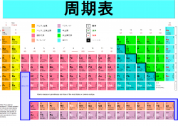 周期表